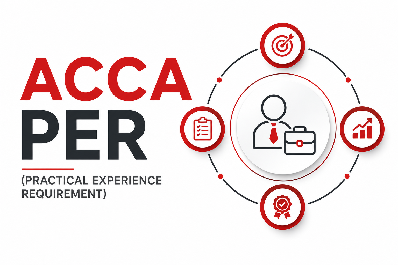 ACCA PER (Practical Experience Requirement) Explained: 2026 Guide