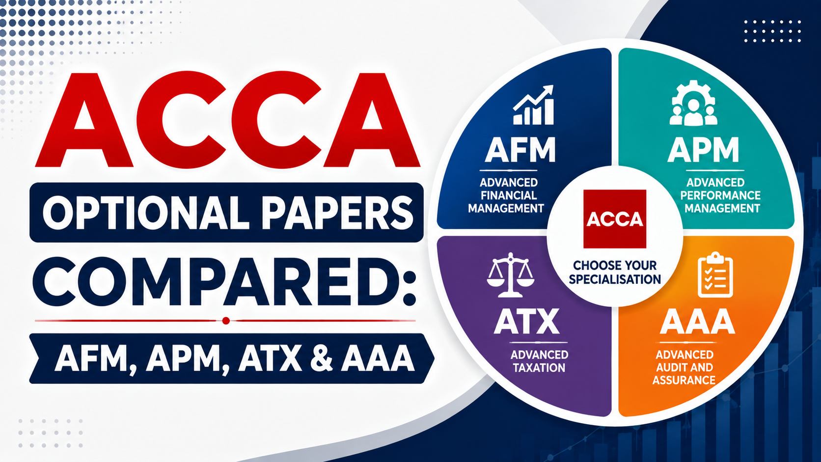 ACCA Optional Papers Compared: AFM, APM, ATX & AAA 2026