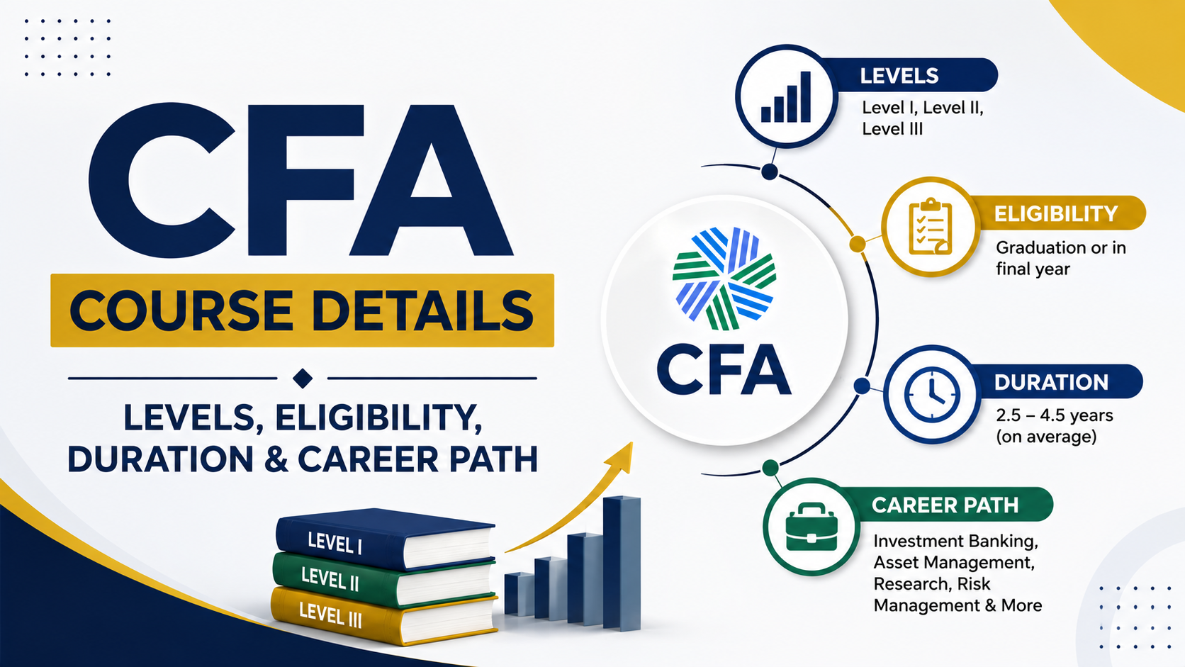 CFA Course Details: Levels, Eligibility, Duration & Career Path Explained
