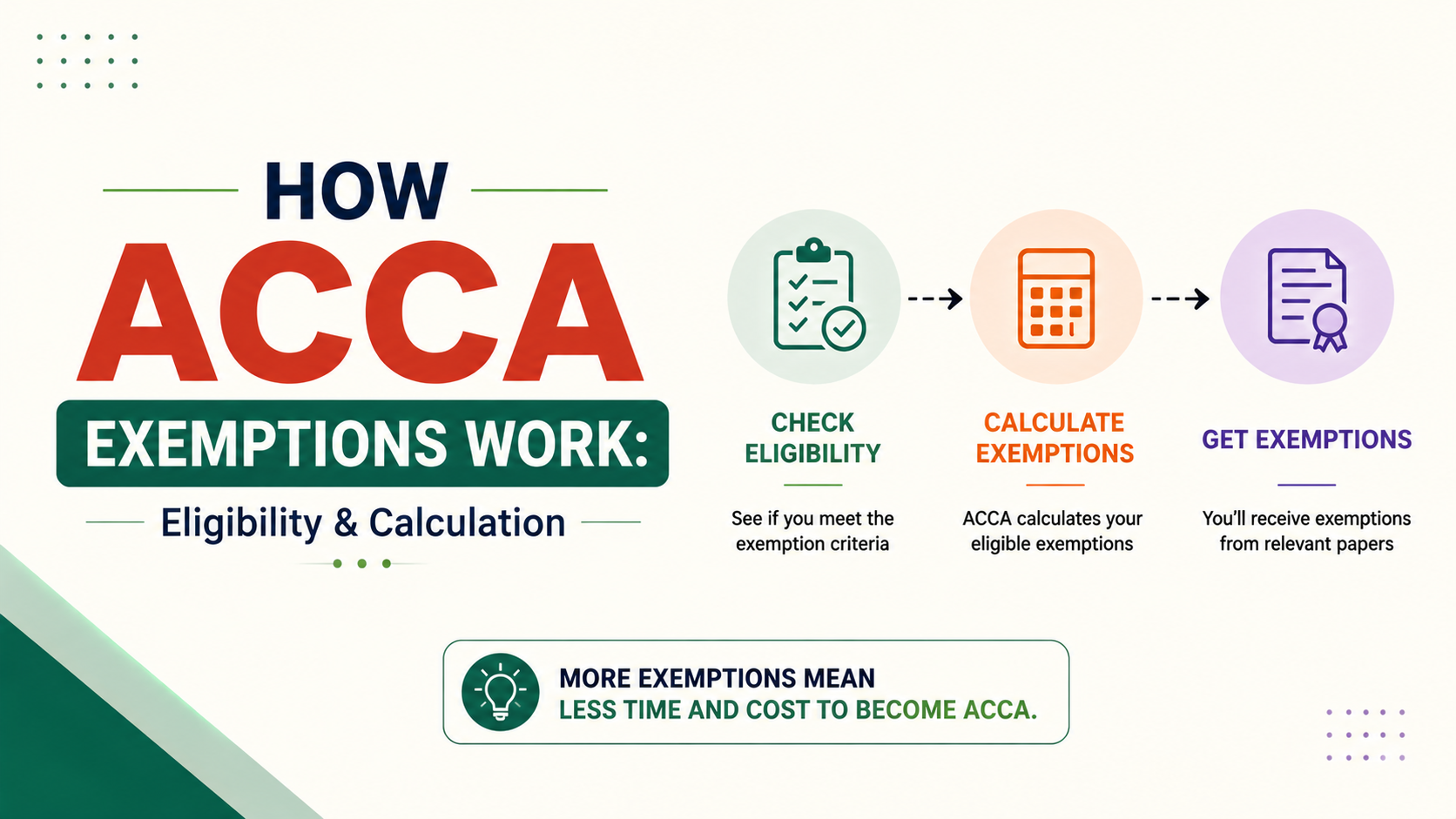 How ACCA Exemptions Work: Eligibility & Calculation Explained