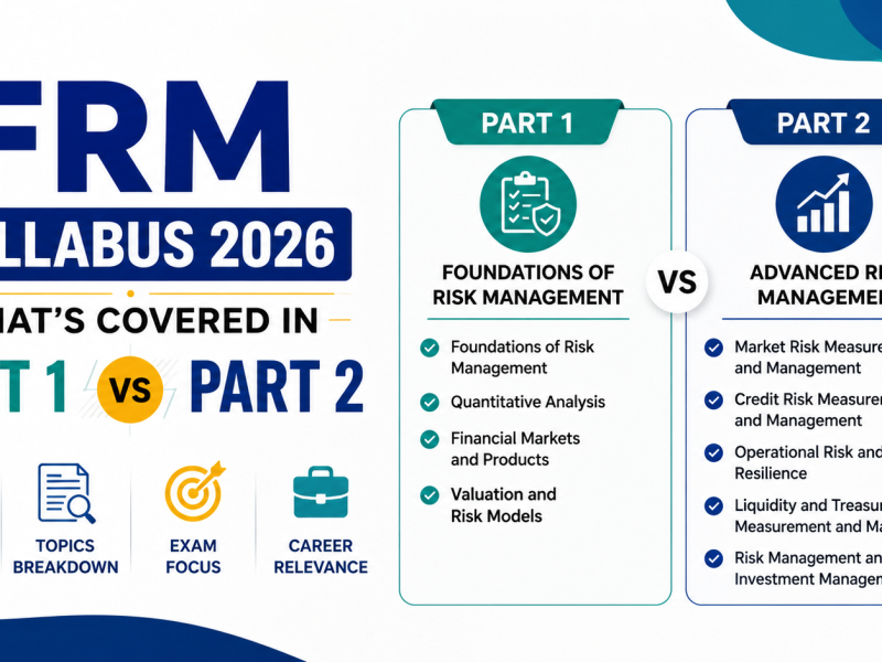 FRM Syllabus 2026: What's Covered in Part 1 vs Part 2