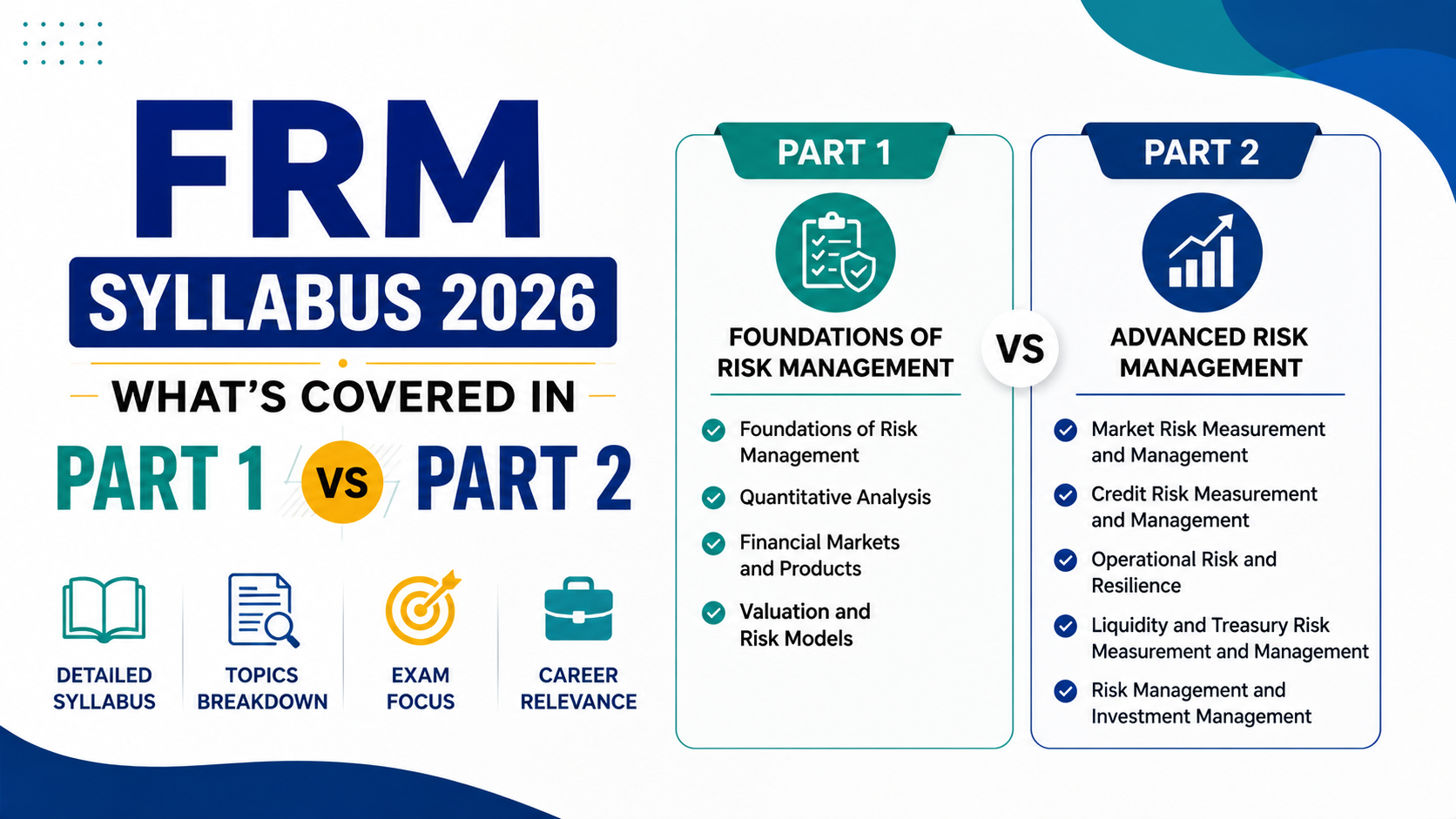 FRM Syllabus 2026: What's Covered in Part 1 vs Part 2