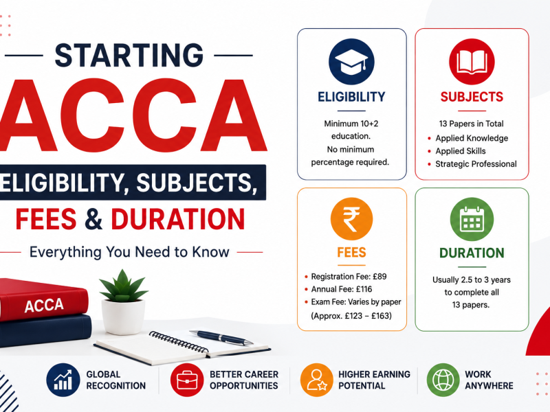 Everything You Need to Know Before Starting ACCA (Eligibility, Subjects, Fees & Duration)