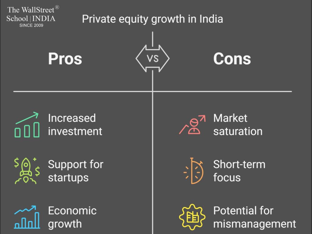 Private Equity Firms In India, 2025