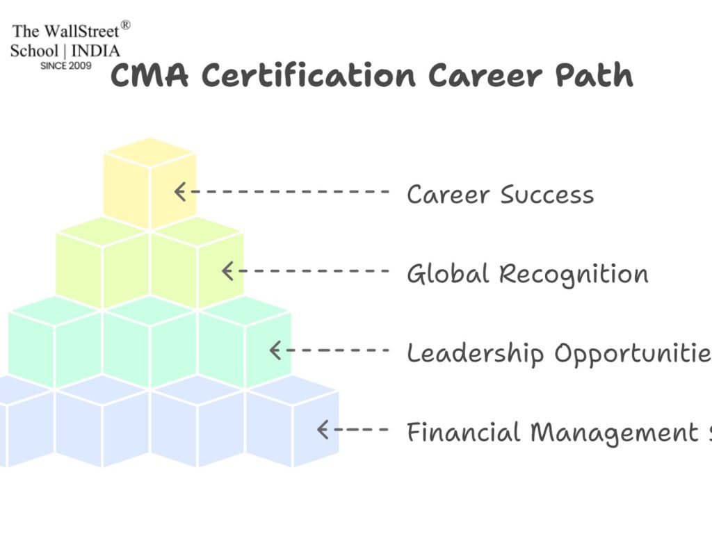 US CMA Jobs In Canada