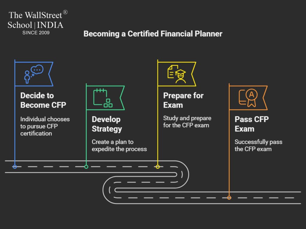 how to become a cfp in just 6 months