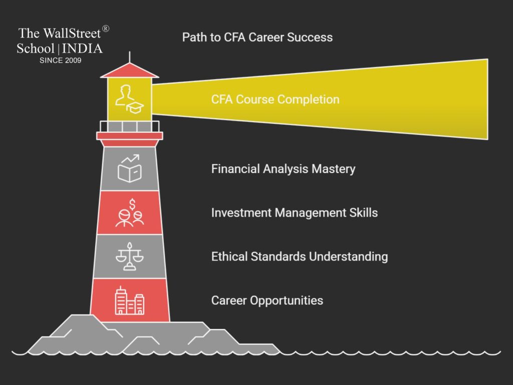 jobs after cfa course in india