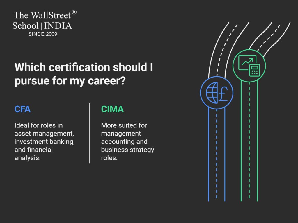 cfa vs. cima overview