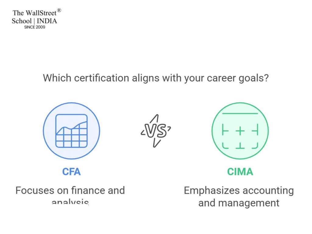 cfa vs. cima overview, differences, and job prospects