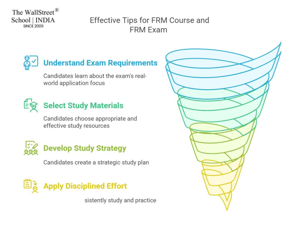 best frm courses and exam preparation tips