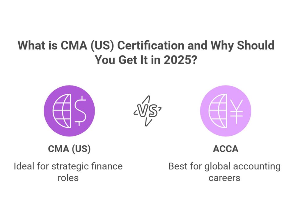 What is CMA (US) Certification and Why Should You Get It in 2025